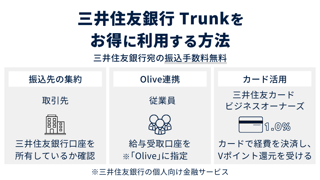 三井住友銀行 Trunkをお得に利用する方法