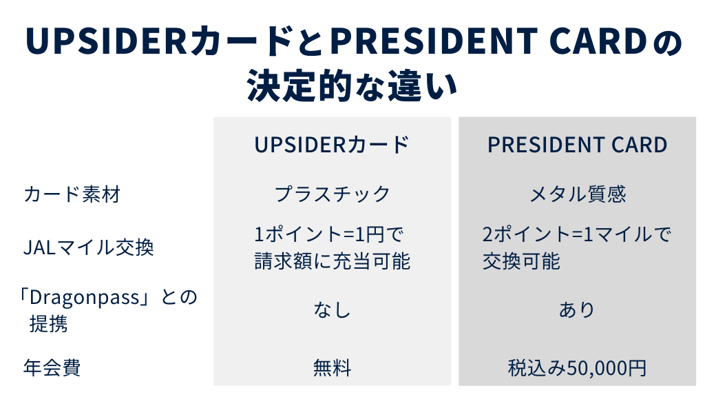 UPSIDERカードとPRESIDENT CARDの決定的な違い