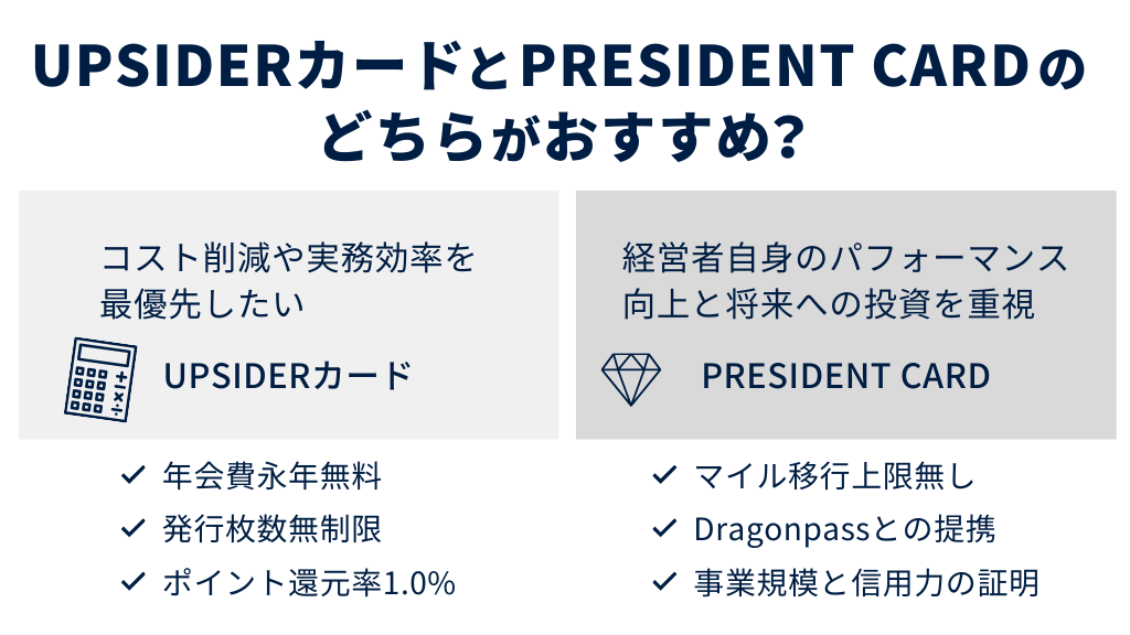 UPSIDERカードとPRESIDENT CARDのどちらがおすすめ？