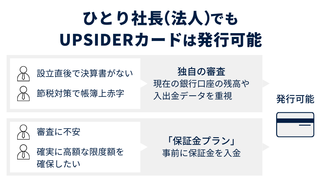 ひとり社長（法人）でもUPSIDERカードは発行可能