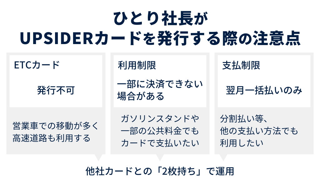 ひとり社長がUPSIDERカードを発行する際の注意点
