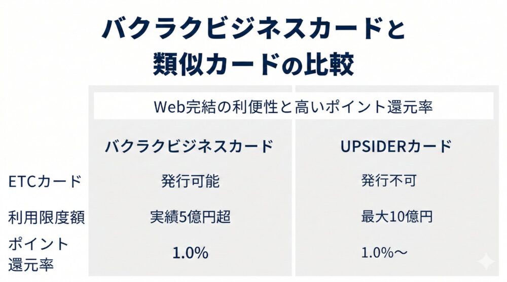 バクラクビジネスカードと類似カードの比較