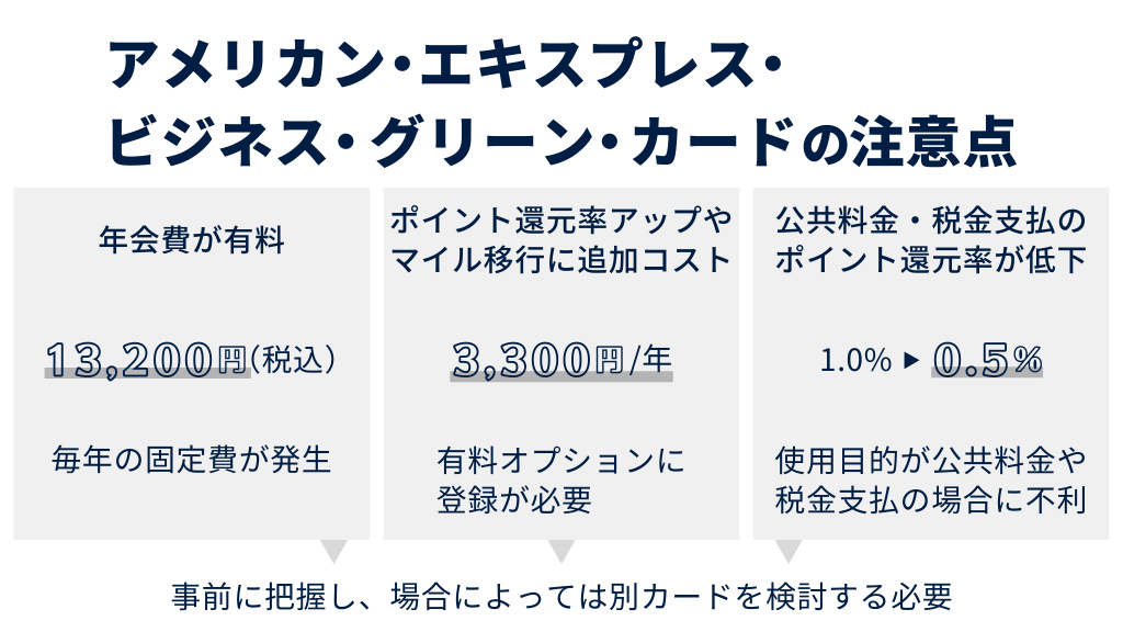 アメリカン・エキスプレス・ビジネス・グリーン・カードの注意点