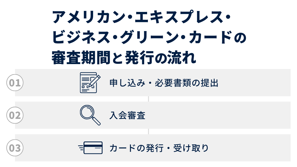 アメリカン・エキスプレス・ビジネス・グリーン・カードの審査と発行の流れ