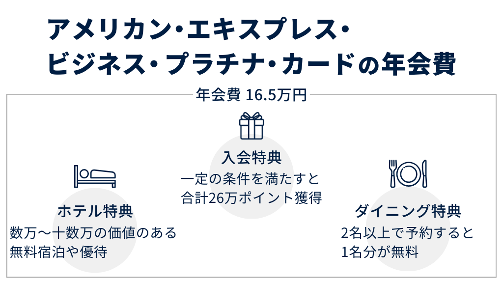 アメリカン・エキスプレス・ビジネス・プラチナ・カードの特典活用で年会費16.5万円の元は取れる?