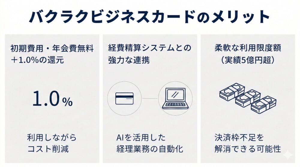 バクラクビジネスカード(bakuraku business card)のメリット