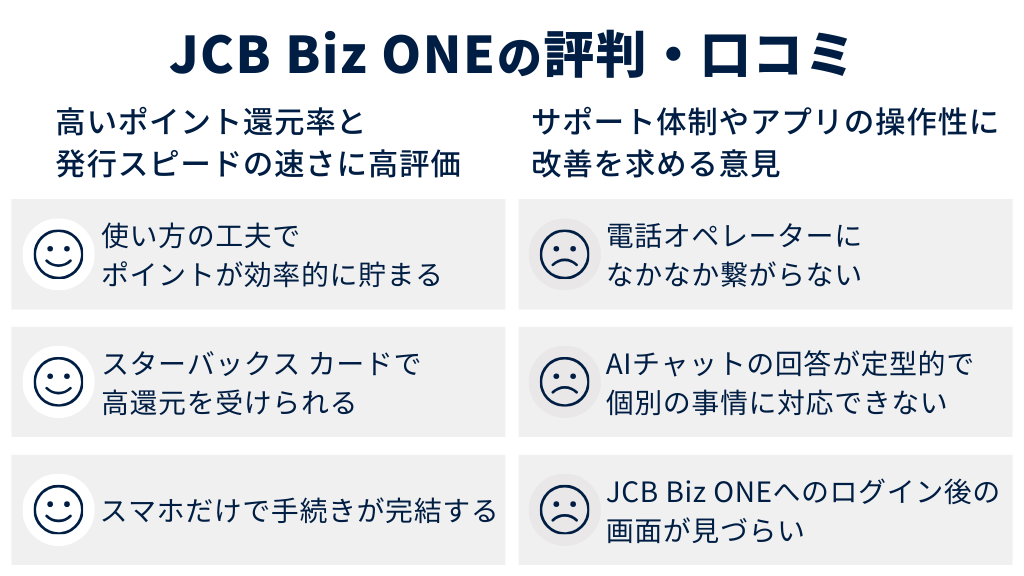 JCB Biz ONEの評判・口コミは?実際に利用しているユーザーの声を紹介