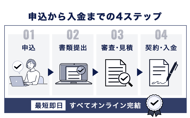 申込から入金までの4ステップ