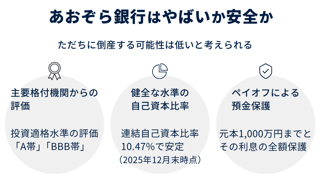 あおぞら銀行はやばい（倒産する）？それとも安全？