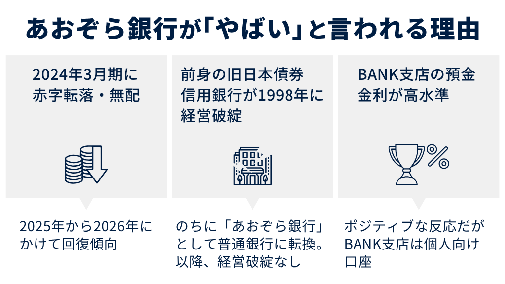 あおぞら銀行が「やばい」と言われる理由