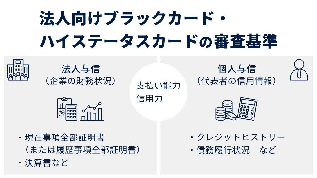 法人向けブラックカード・ハイステータスカードの審査基準