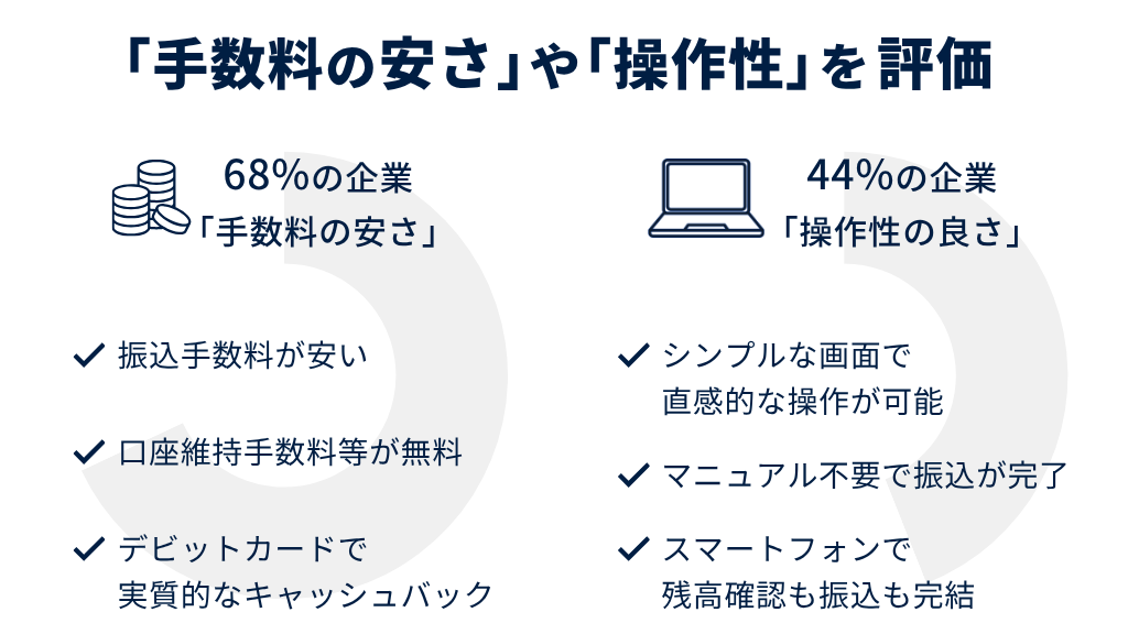 「手数料の安さ」や「操作性」が評価される傾向にあった