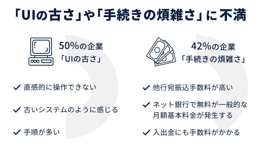「UIの古さ」「手続きの煩雑さ」などを挙げる声が多かった