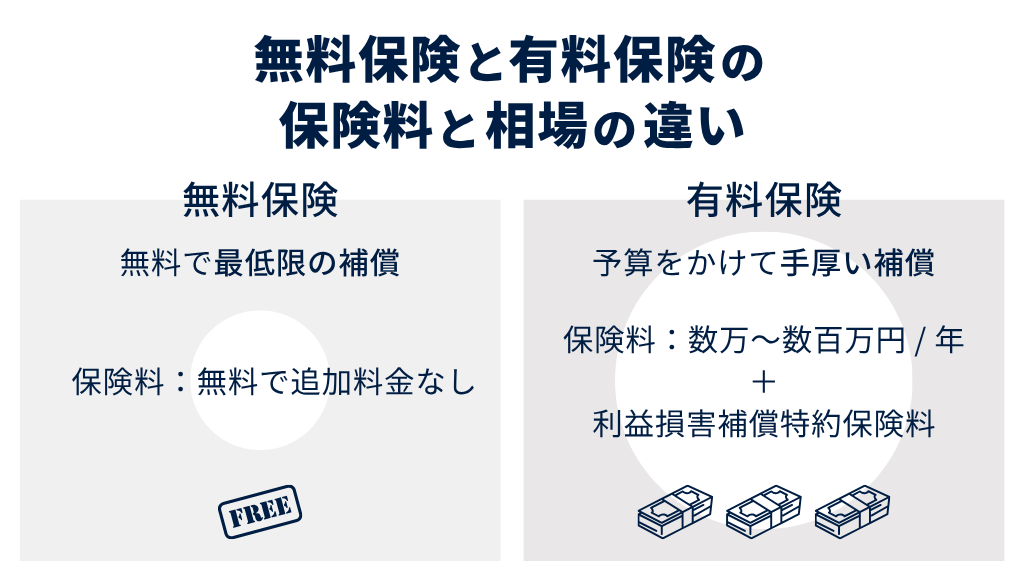 保険料の相場の違い
