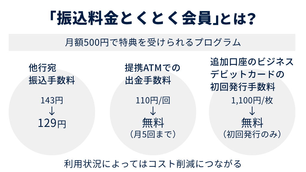 そもそも、「振込料金とくとく会員」とは何なのか？