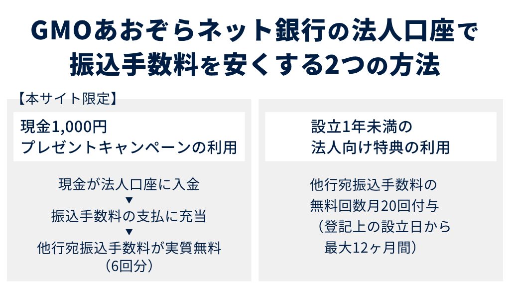 GMOあおぞらネット銀行の法人口座で振込手数料を安くする2つの方法