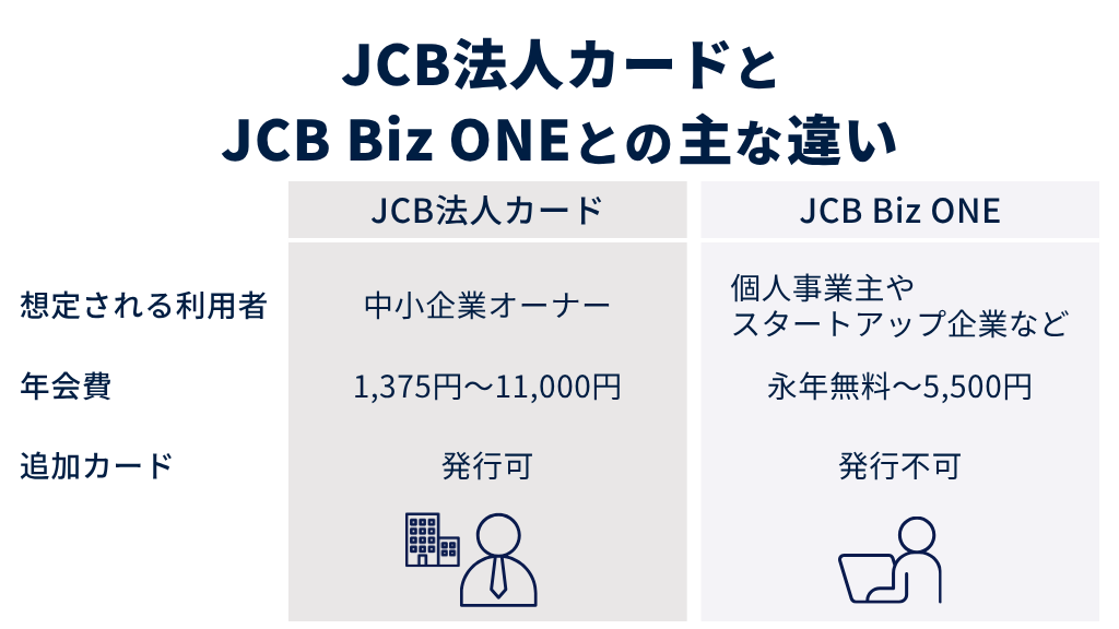 JCB法人カードとJCB Biz ONEの主な違い