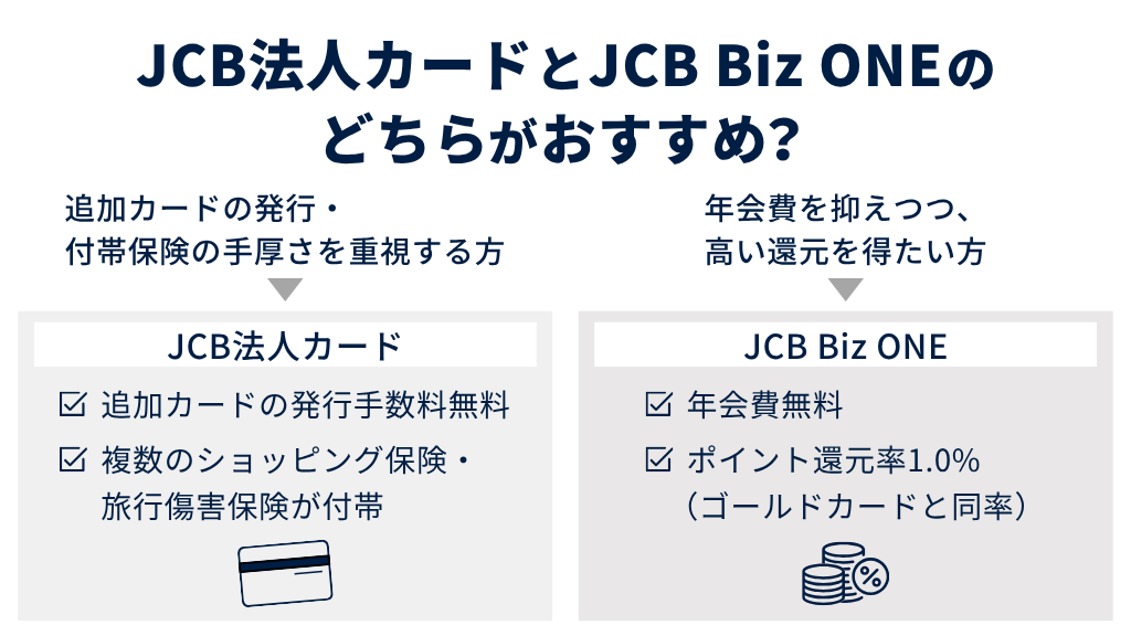JCB法人カードとJCB Biz ONEはそれぞれどんな人におすすめ？