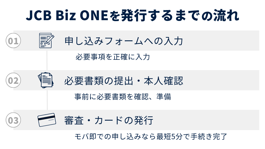 JCB法人カードとJCB Biz ONEの申し込み手順