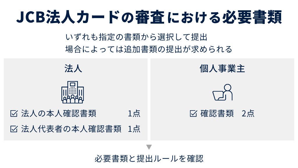 JCB法人カードの審査における必要書類