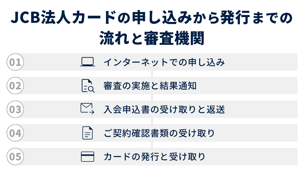 JCB法人カードの申し込みから発行までの流れと審査期間