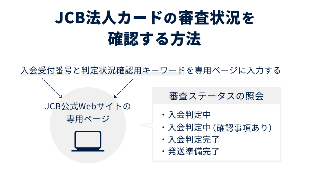 JCB法人カードの審査状況を確認する方法