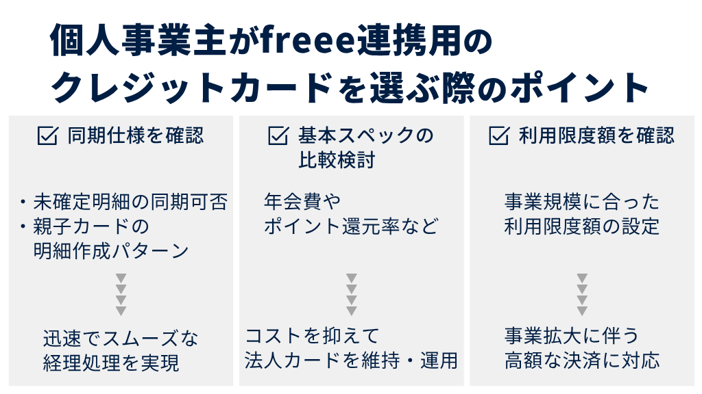個人事業主がfreee連携用のクレジットカードを選ぶ際のポイント