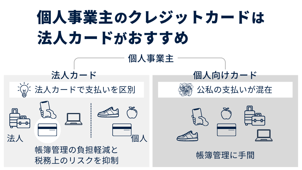 個人事業主用のクレジットカードは法人カードがおすすめ