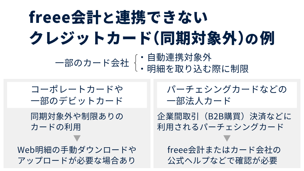 freee会計と連携できないクレジットカード（同期対象外）の例