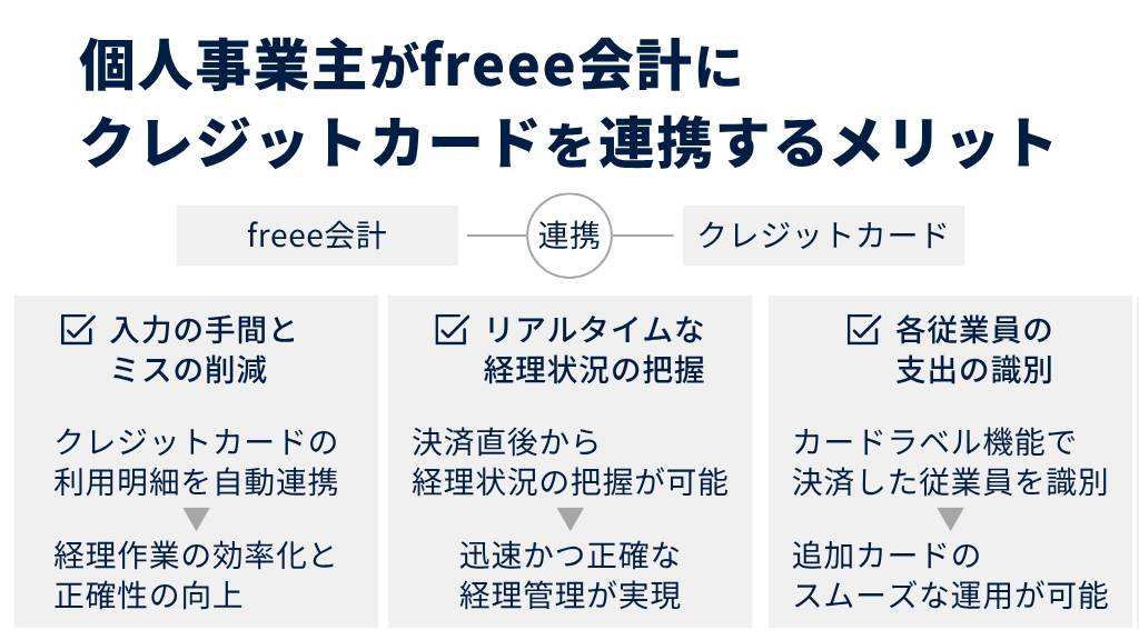 個人事業主がfreee会計にクレジットカードを連携するメリット