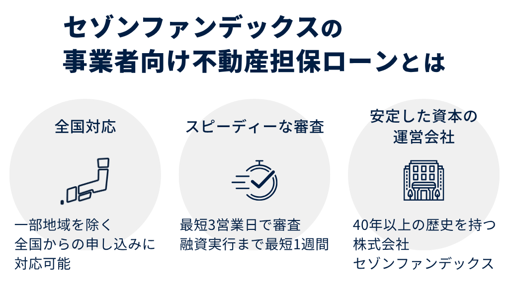 セゾンファンデックスの事業者向け不動産担保ローンの基本スペック