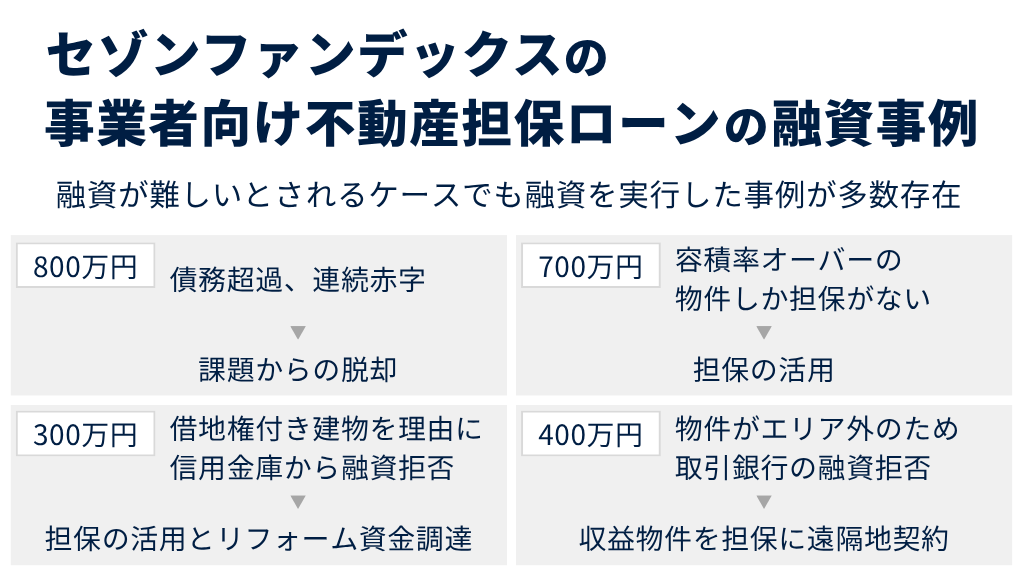 セゾンファンデックスの事業者向け不動産担保ローンの融資事例