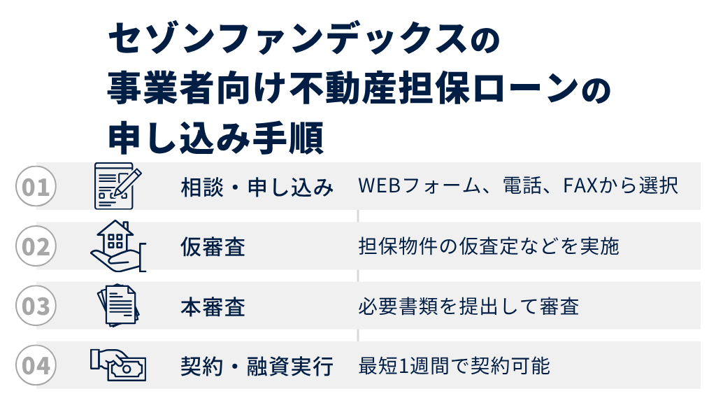 セゾンファンデックスの事業者向け不動産担保ローンの申し込み手順