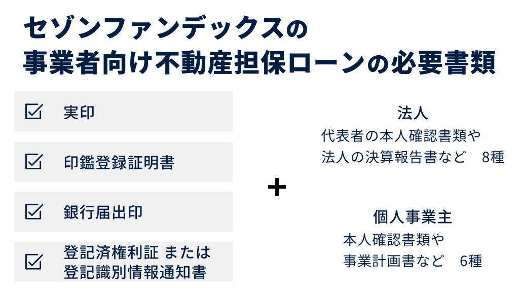 セゾンファンデックスの事業者向け不動産担保ローンの必要書類