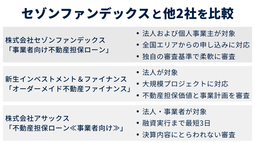 セゾンファンデックスと他2社を比較