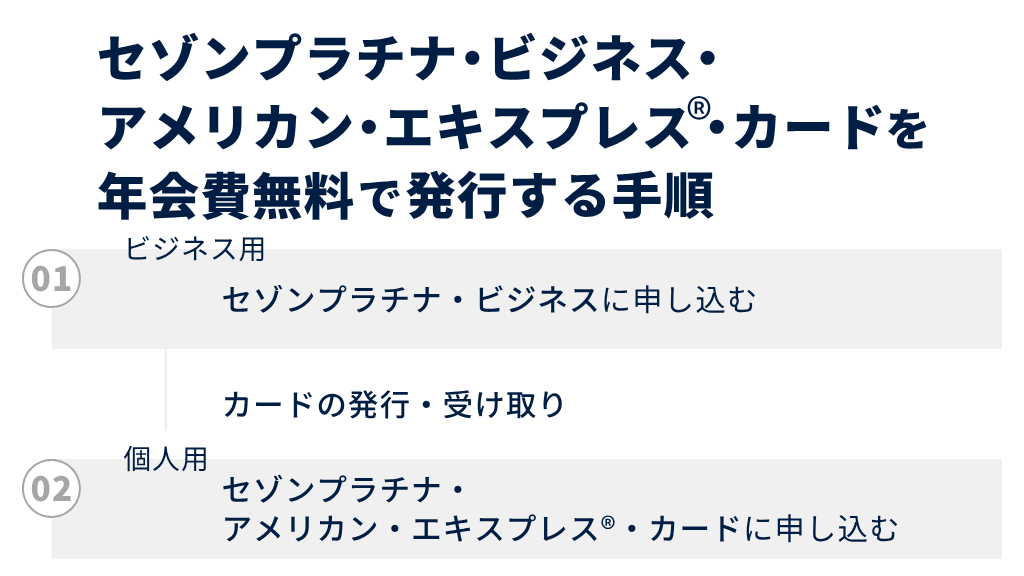 セゾンプラチナ・アメリカン・エキスプレス®・カードを年会費無料で発行する手順