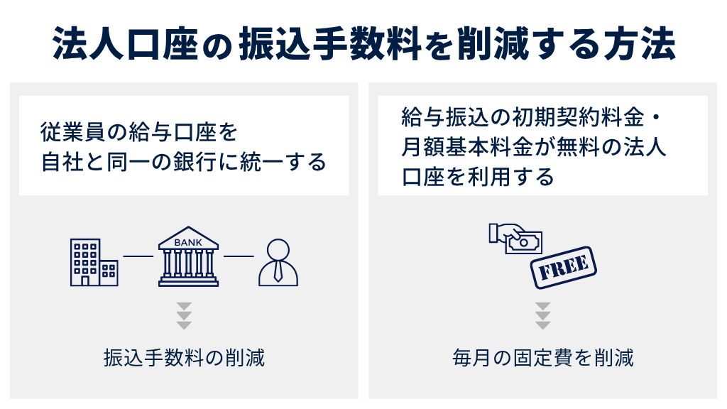 法人口座の給与振込手数料を削減する2つの方法