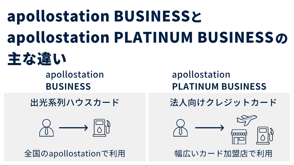 apollostation BUSINESSとapollostation PLATINUM BUSINESSの主な違い