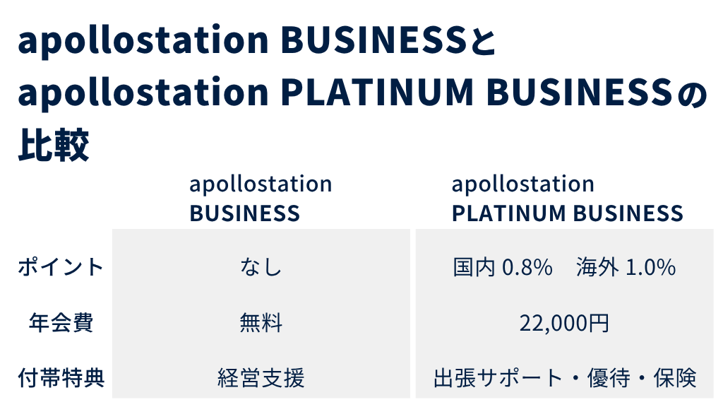 apollostation BUSINESSとapollostation PLATINUM BUSINESSのスペックを項目ごとに比較！