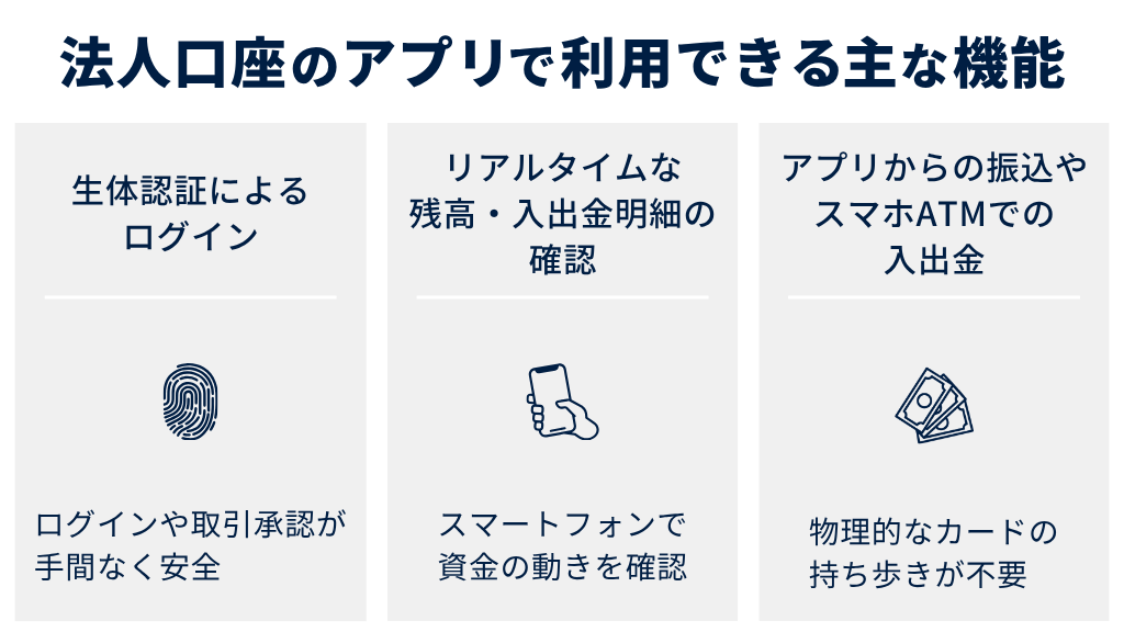 法人口座のアプリで利用できる主な機能