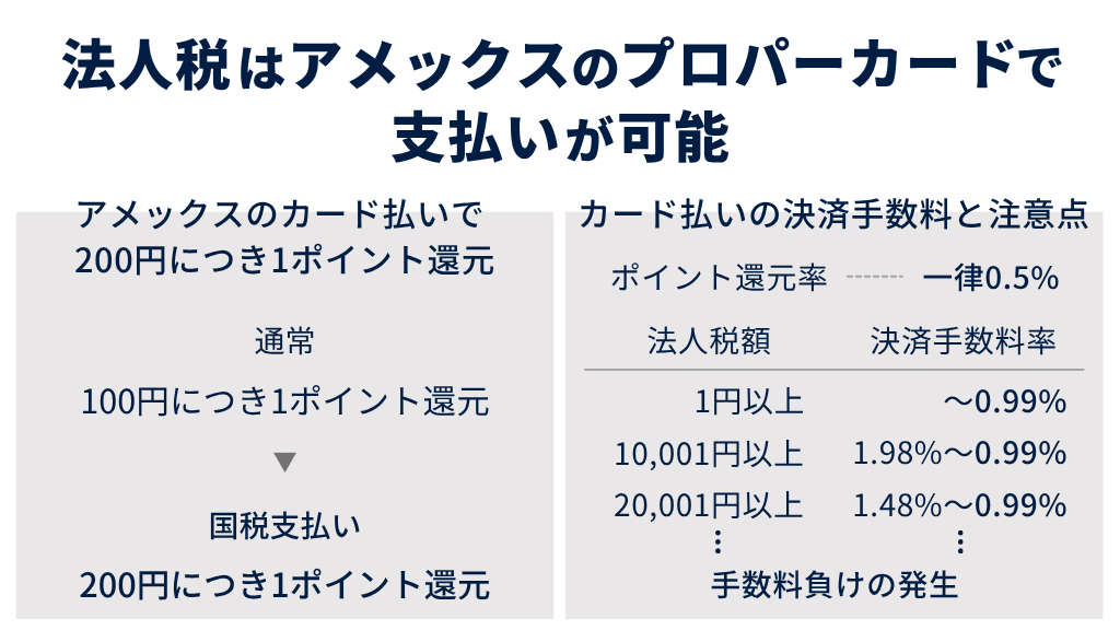 法人税はアメックスのプロパーカードで支払いが可能