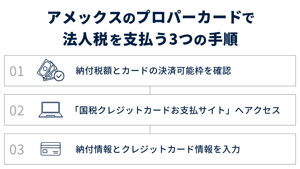 アメックスのプロパーカードで法人税を支払う3つの手順 