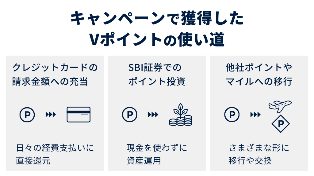 キャンペーンで獲得したVポイントの主な使い道