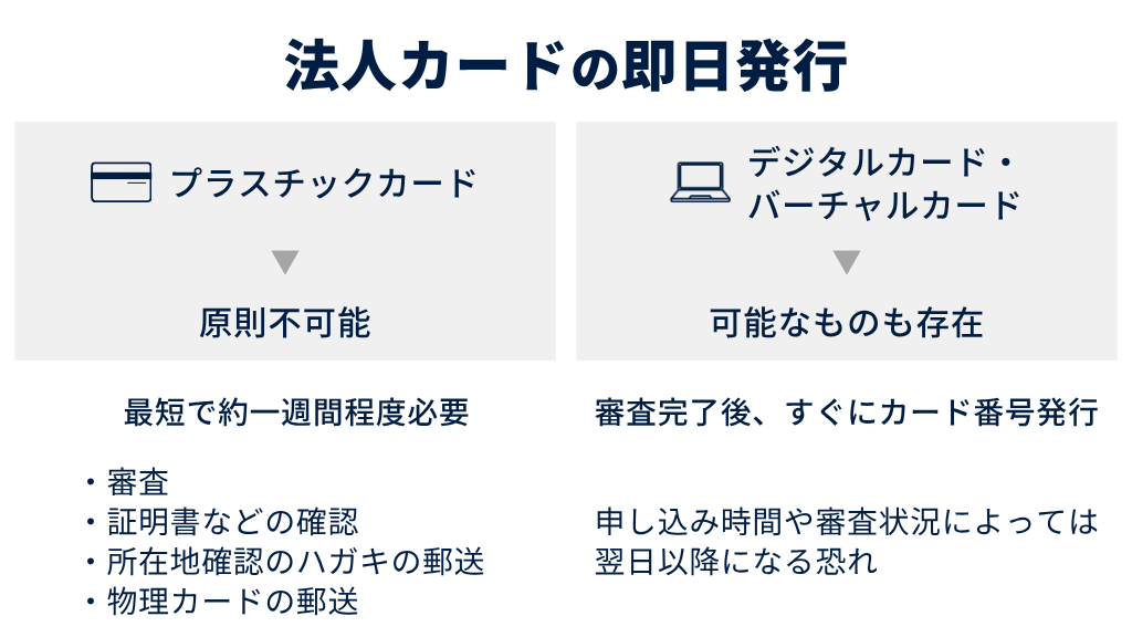 法人カードは即日発行できる？