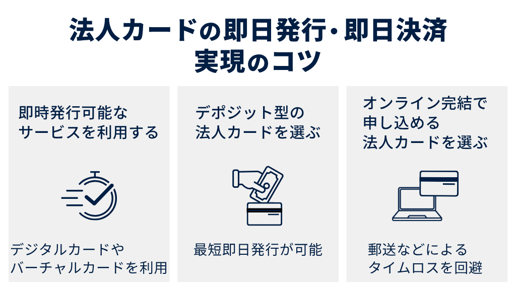 法人カードを即日発行し即時決済するためのコツ