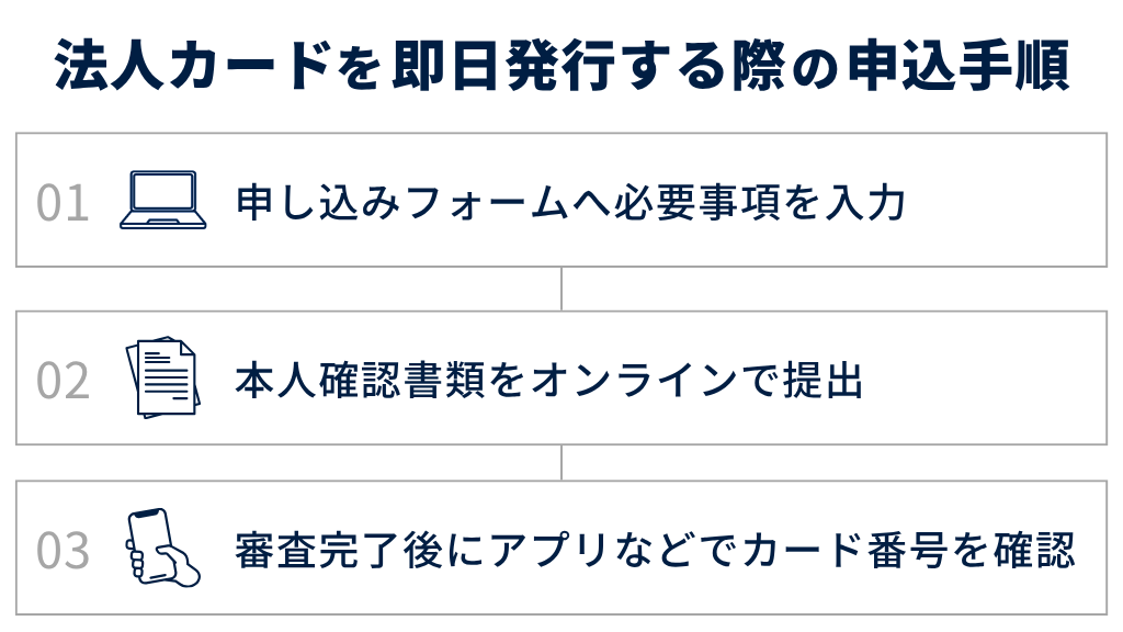 法人カードを即日発行する際の申し込み手順