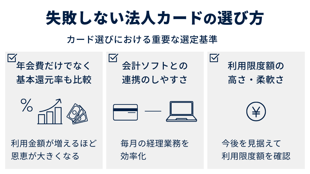 調査結果からわかる、失敗しない法人カードの選び方