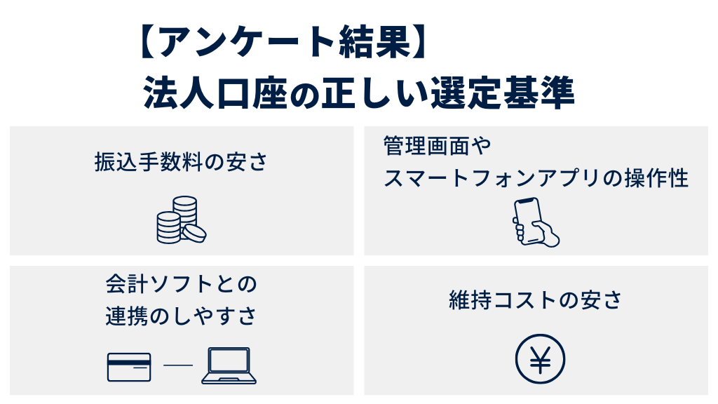 アンケート結果からわかる、法人口座の正しい選定基準