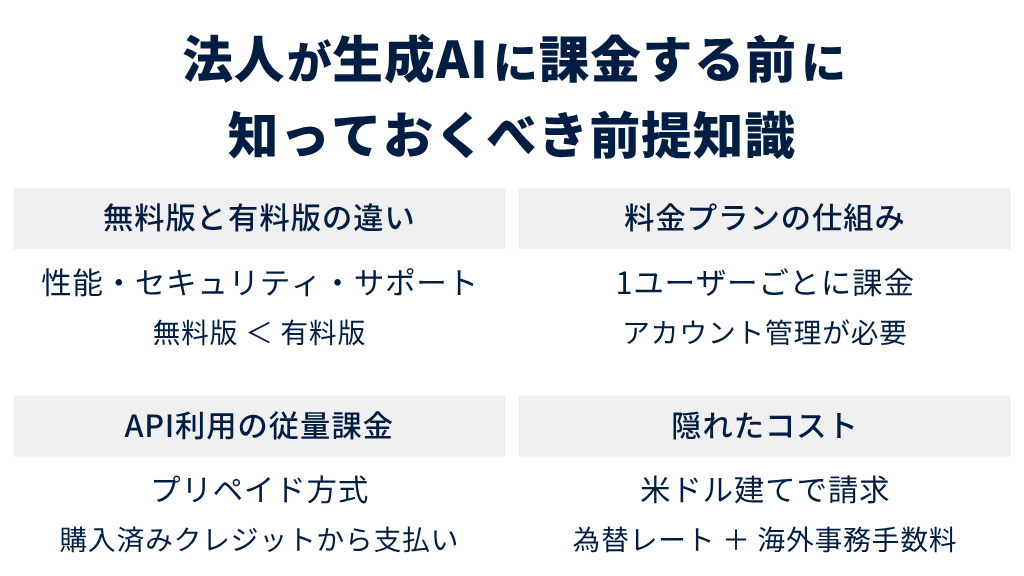 法人が生成AIに課金する前に知っておくべき前提知識