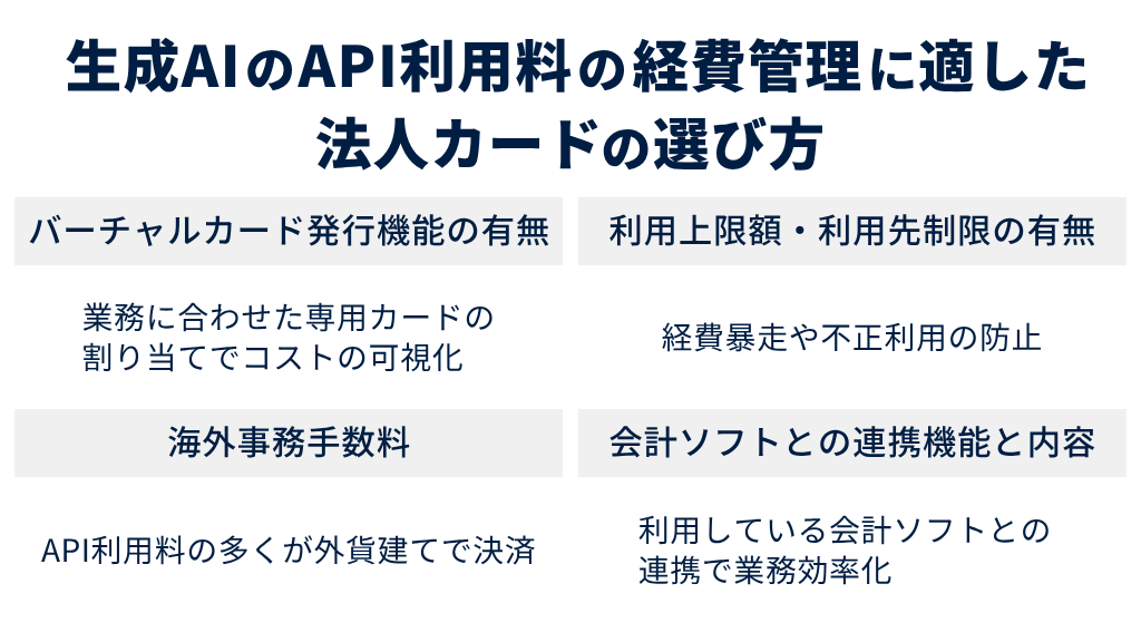 生成AIのAPI利用料の経費管理に適した法人カードの選び方